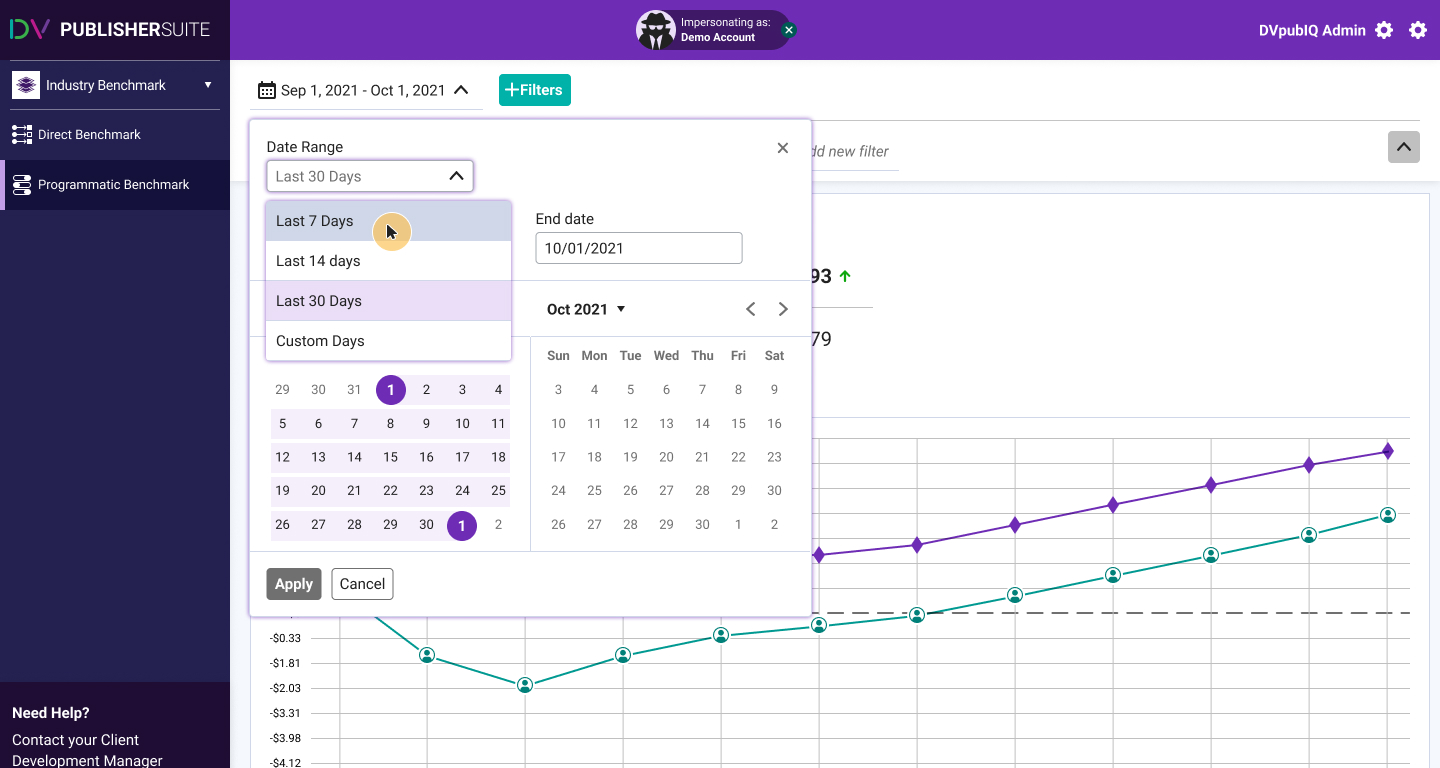 DoubleVerify data visualization — panoramic dashboard layout