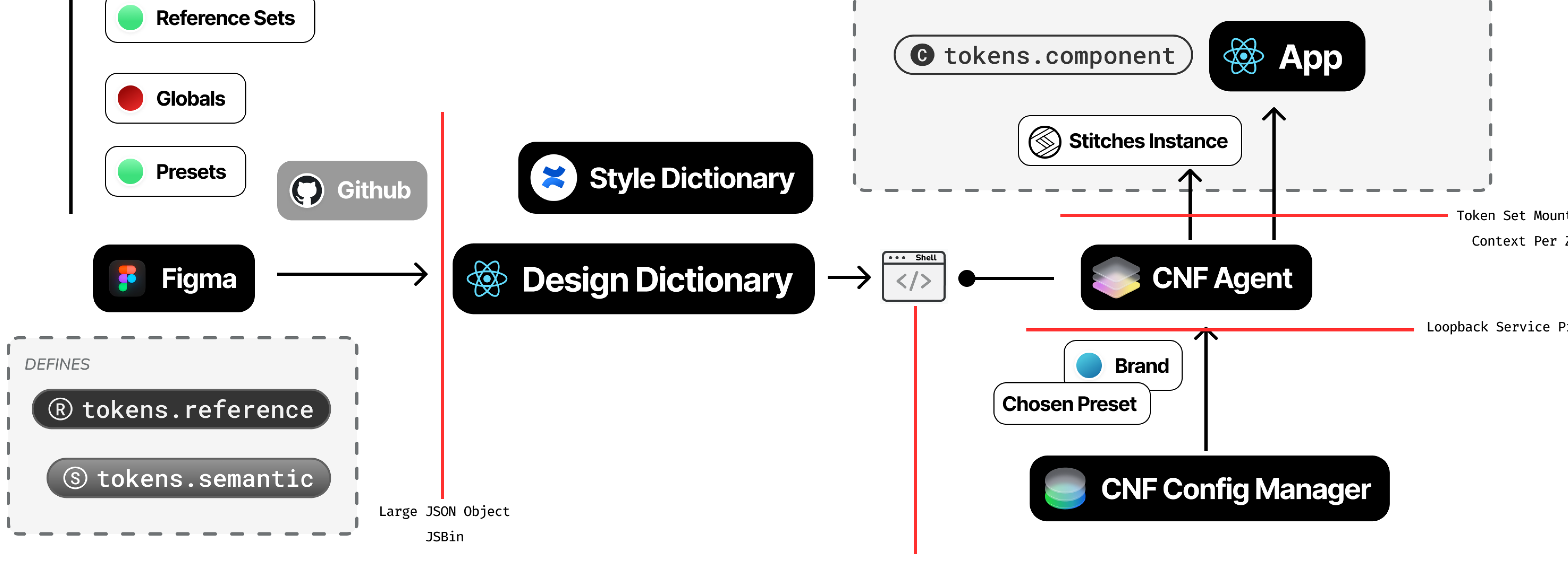 Fiona System hero image
