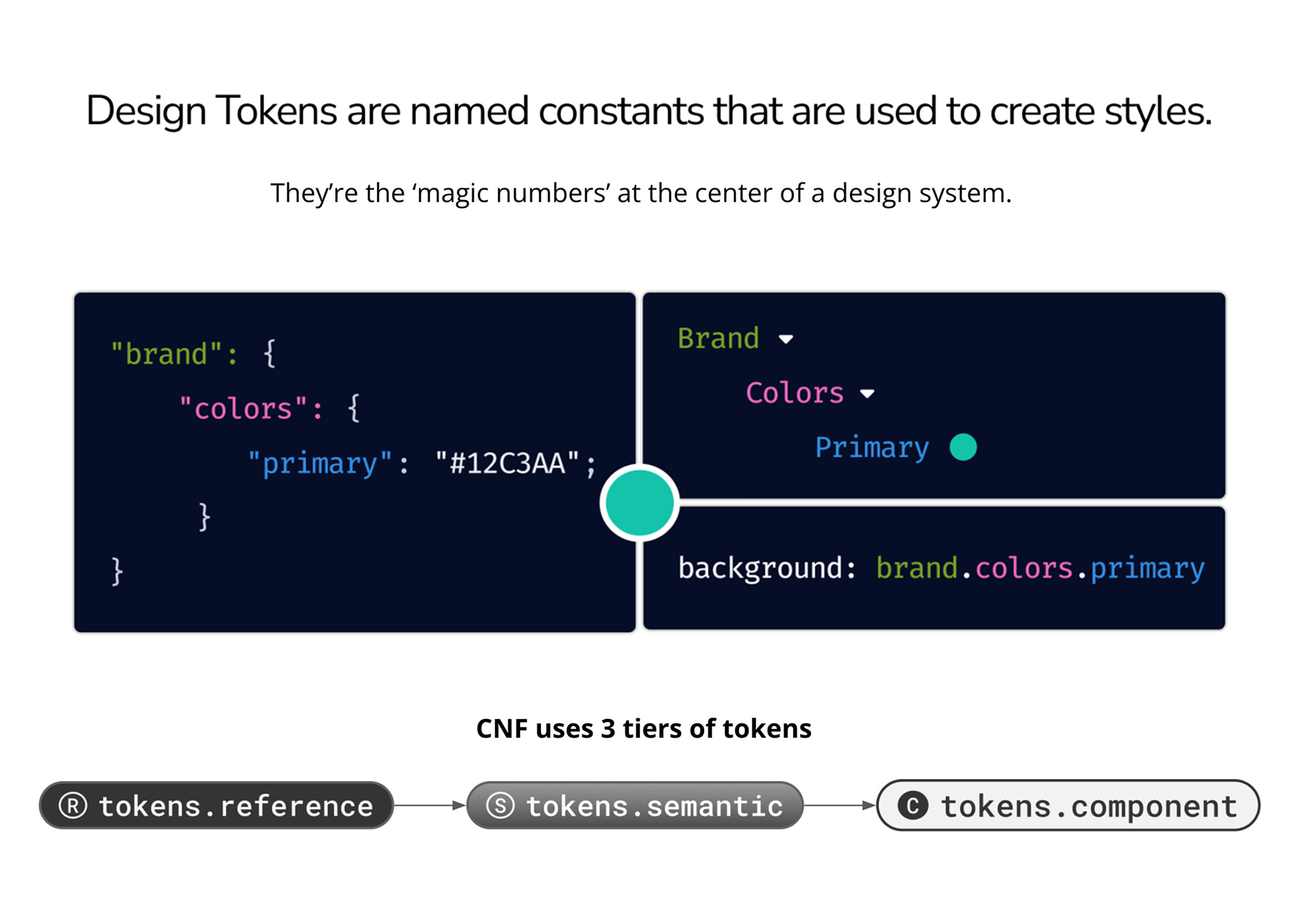 Even Financial PPT Slide