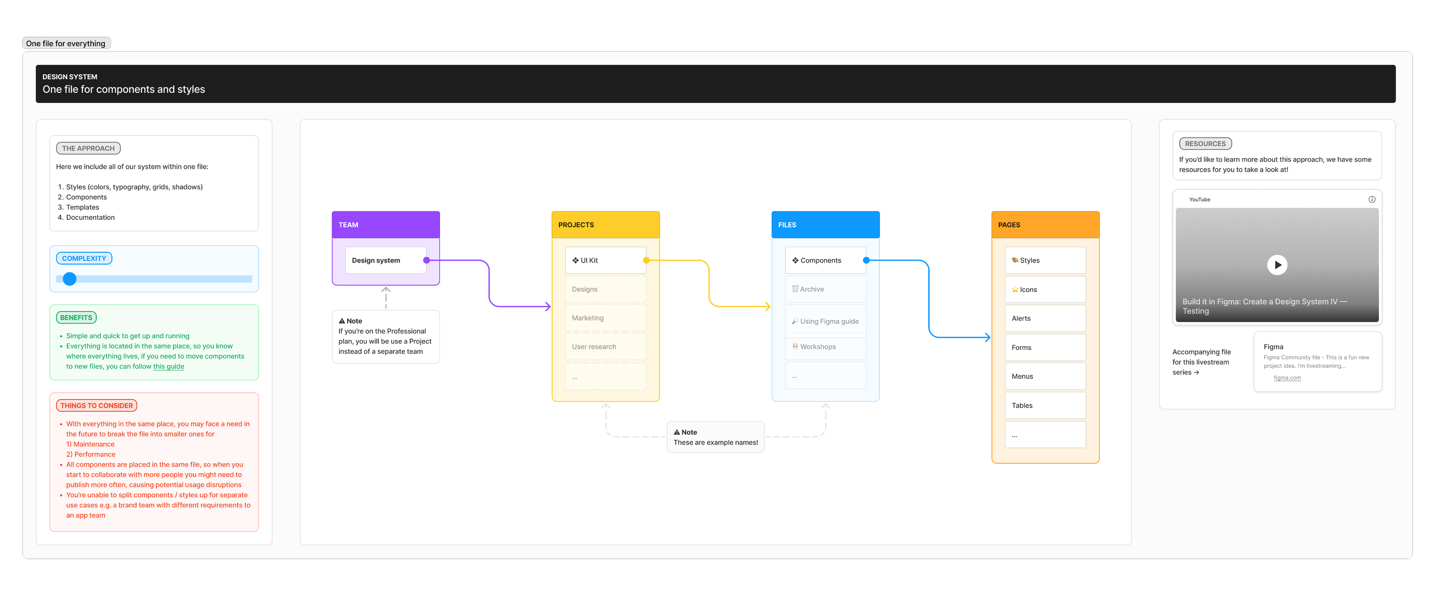 Even Financial Workflow