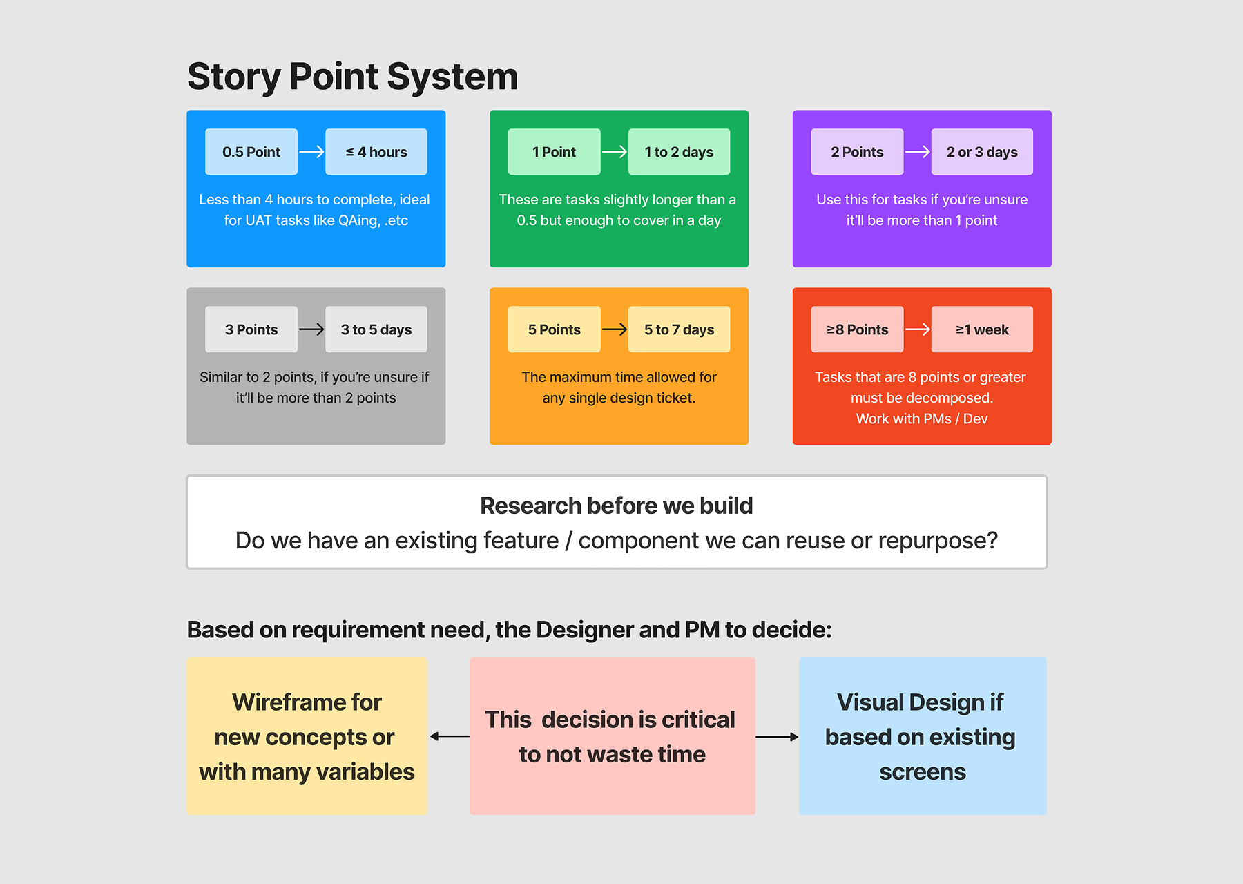 Even Financial Point System