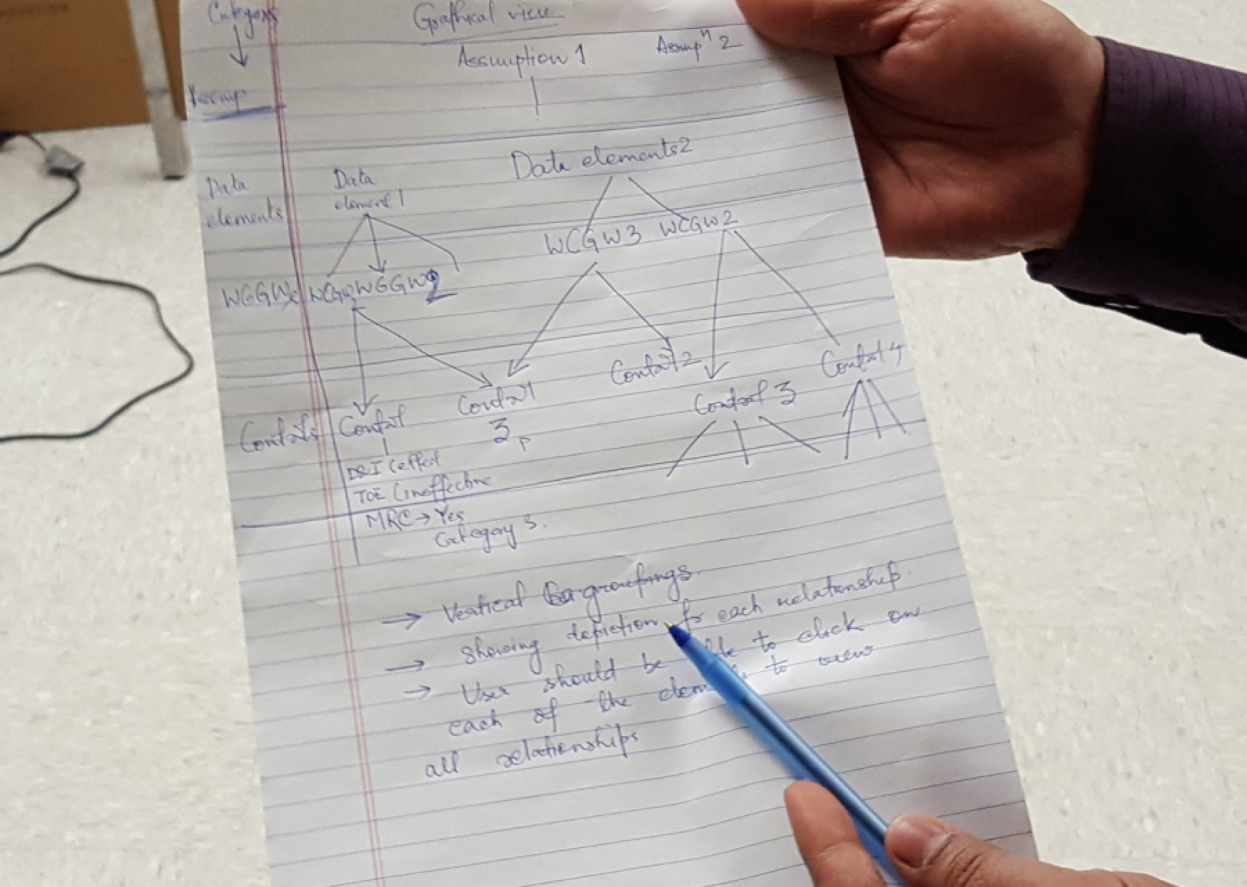 KPMG design workshop — team collaboration session