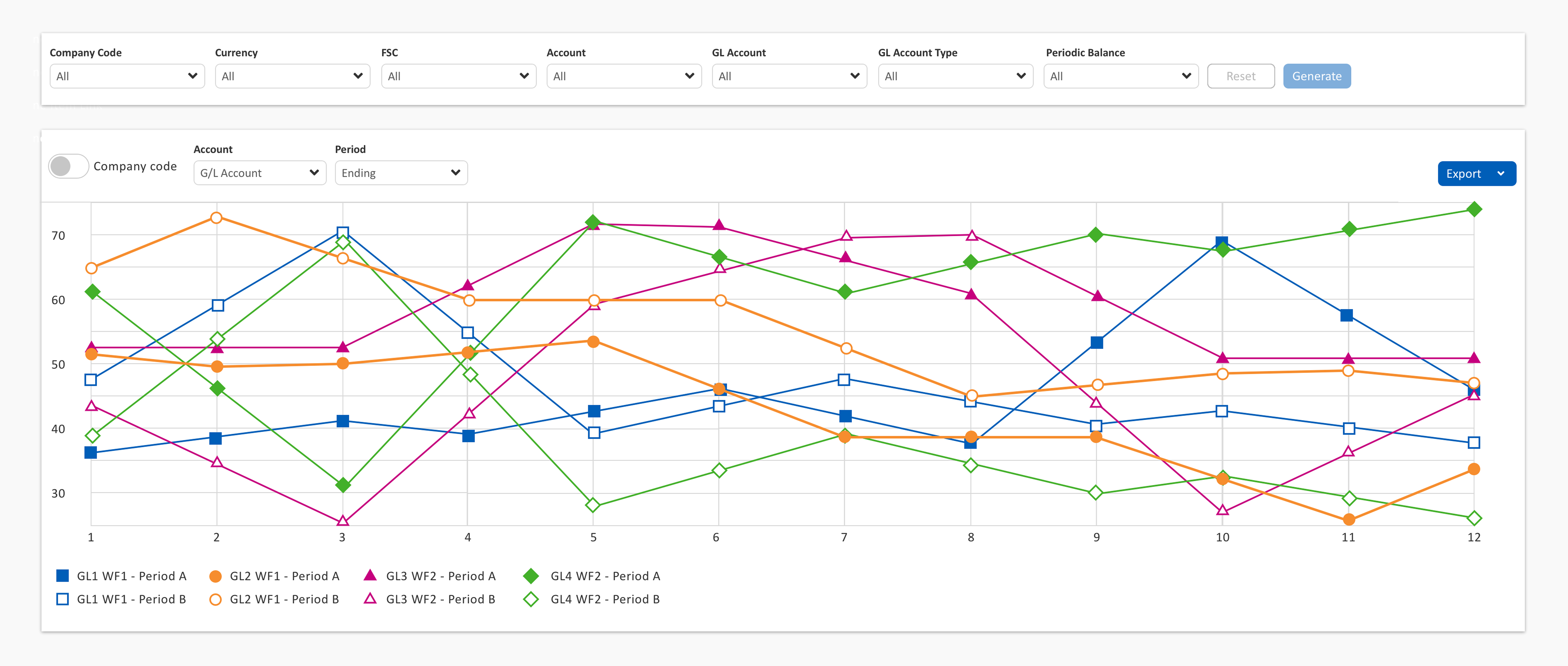 KPMG audit platform — workflow and task management screen