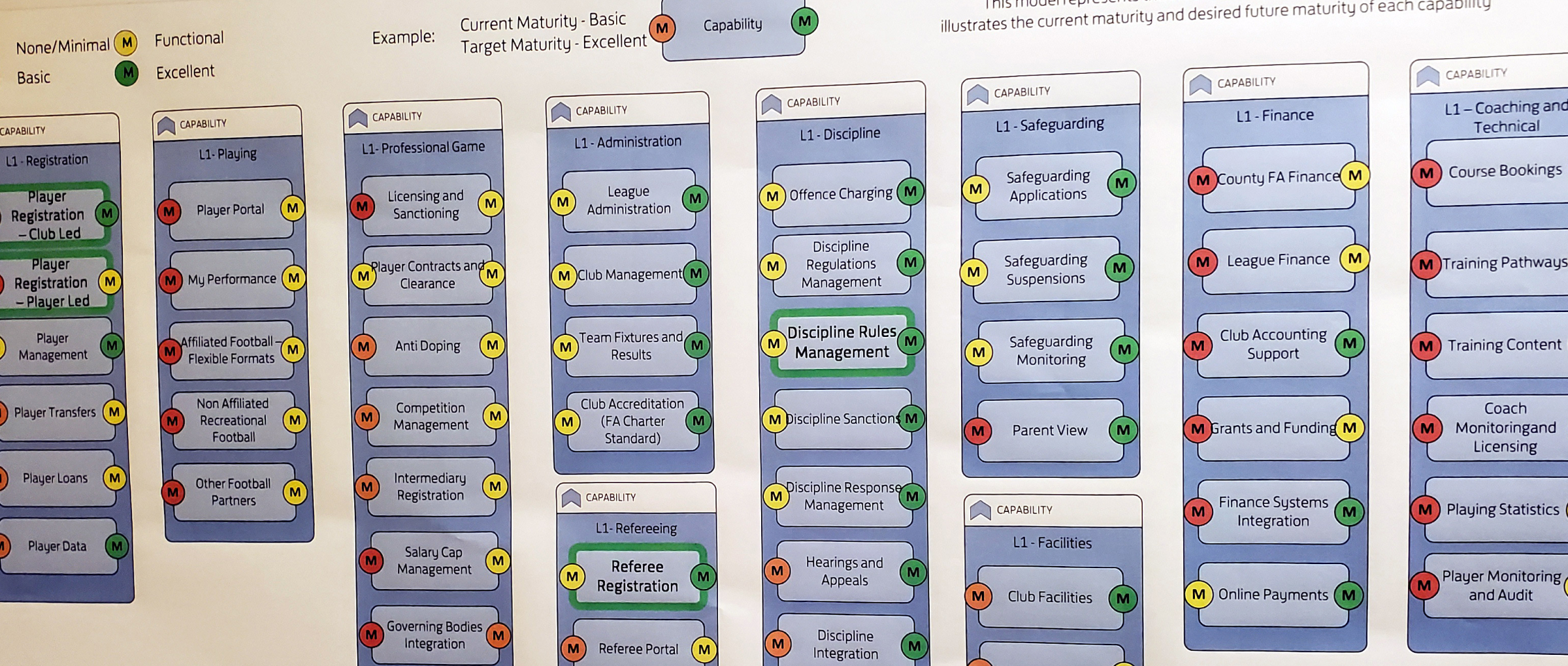 The FA customer journey map across participant types — parents, referees, employees
